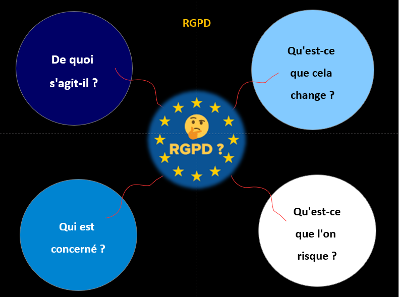 Exemple de contenu les changements