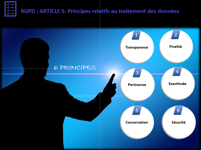 Exemple de contenu les principes