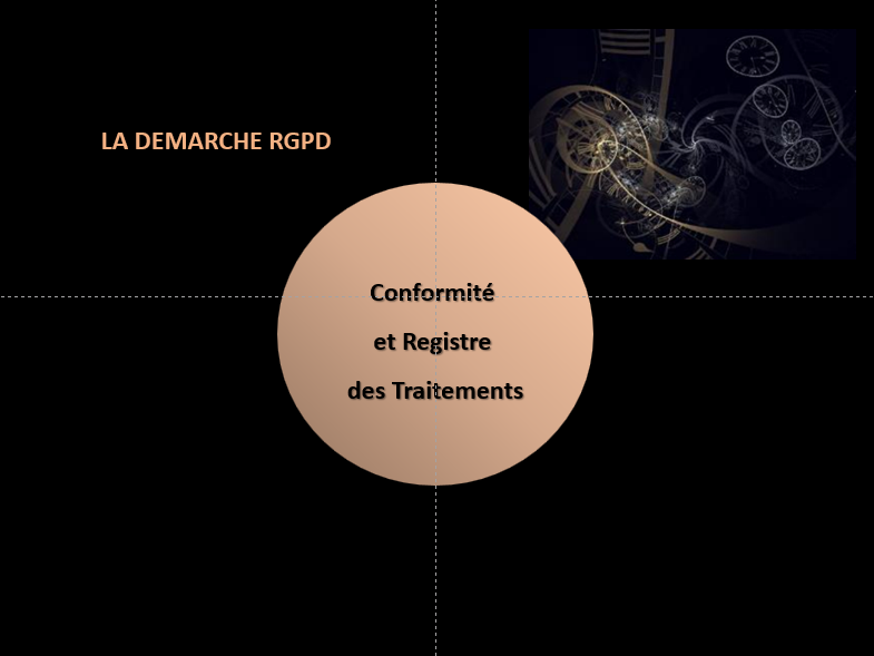 Exemple de contenu Conformité et registres