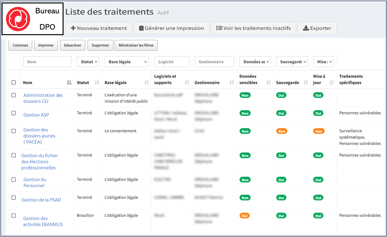 Liste des traitements