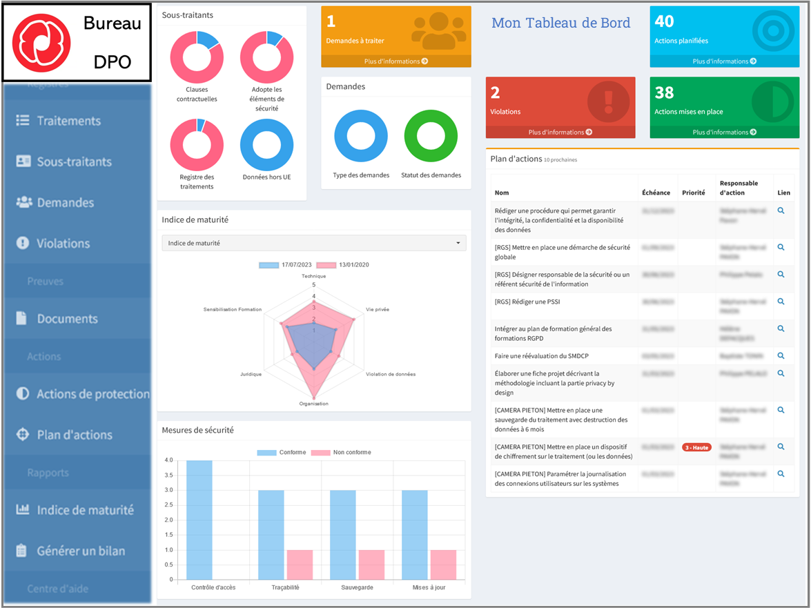 Tableau de bord utilisateur de Madis